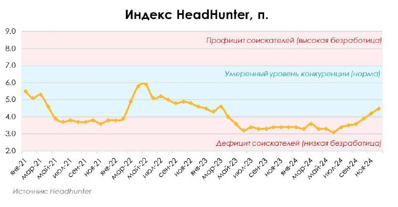 Индекс Headhunter