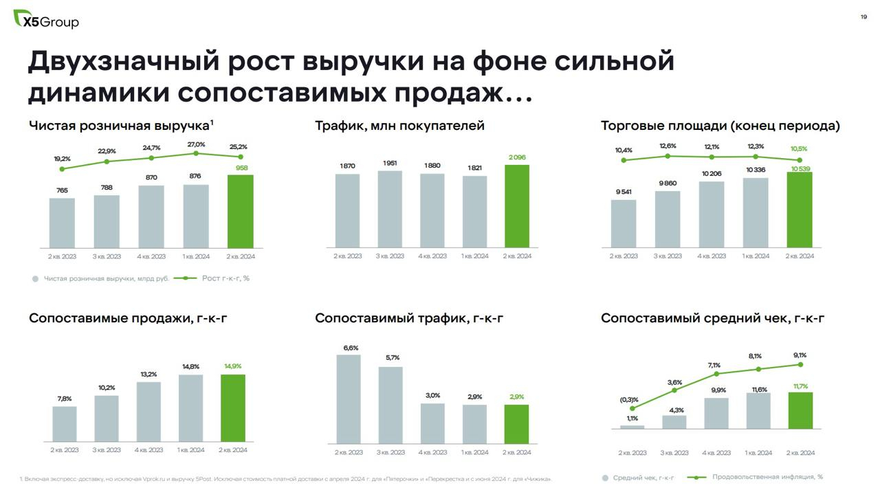 Финрезы Пятерочки