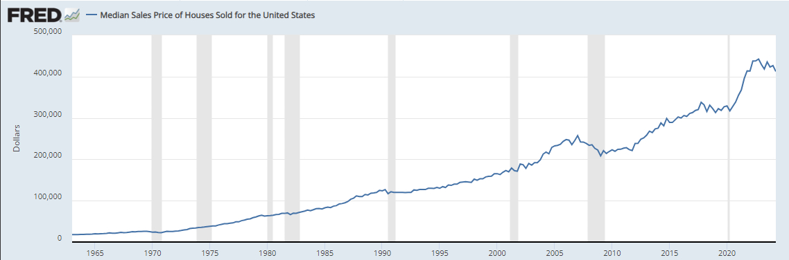 Источник изображения: fred.stlouisfed.org