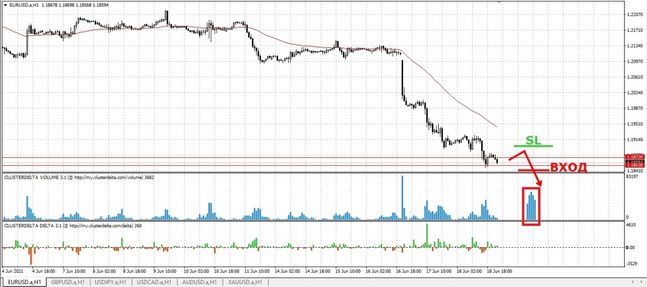 sell euro