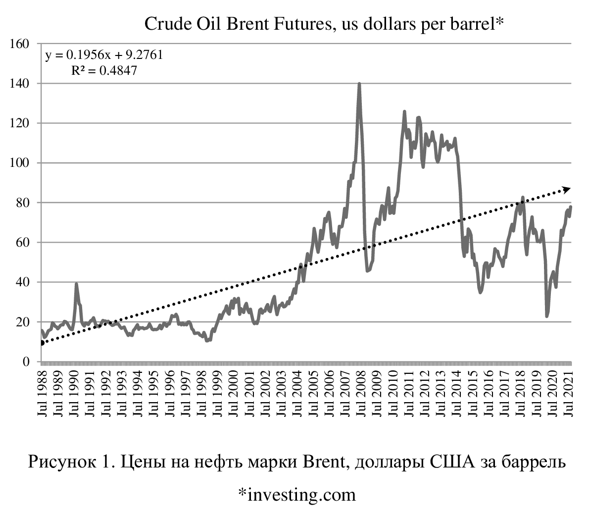 Нефть марки брент