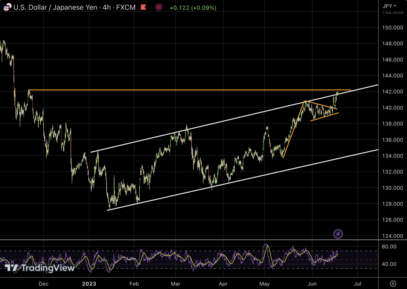 USDJPY