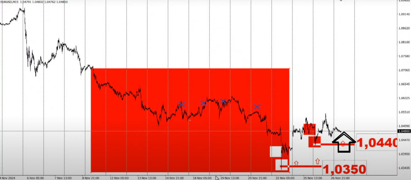 eur