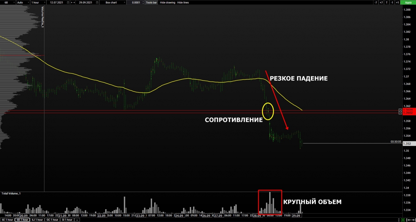 volume gbp