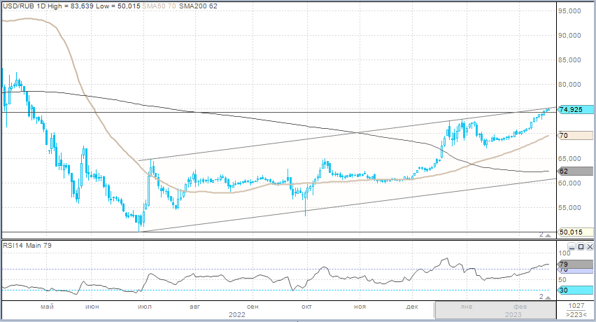 Пара eur rub. Валютная пара EUR USD. Рост валюты. Котировки рубля. Котировки евро.