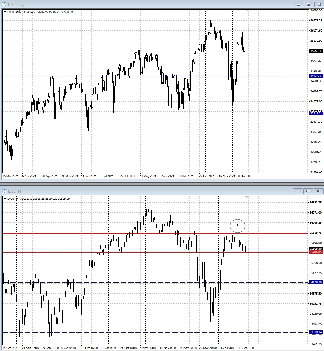 Dow Jones