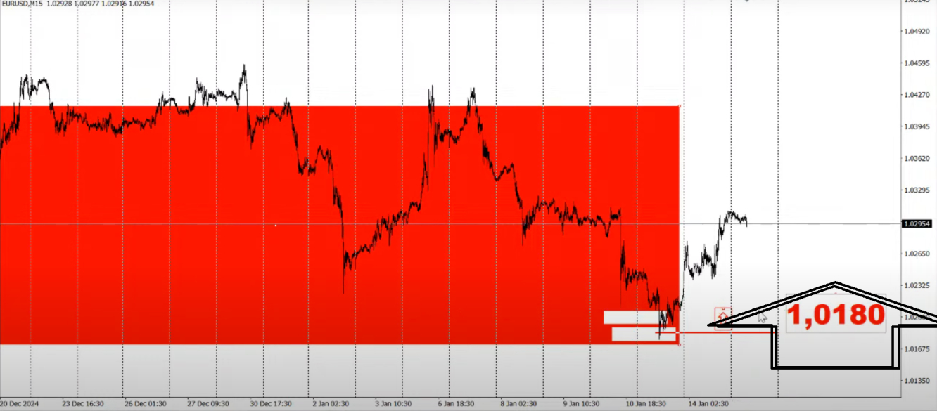 eur