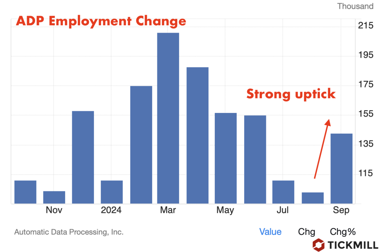 ADP