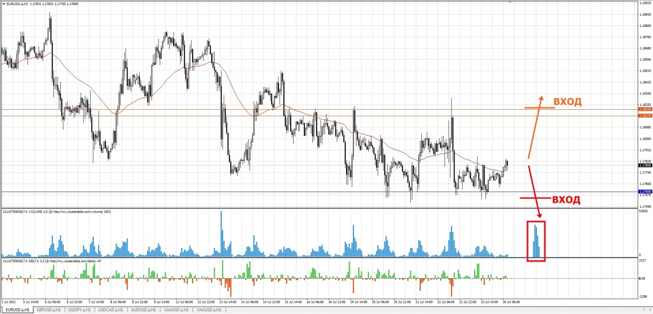 trade euro