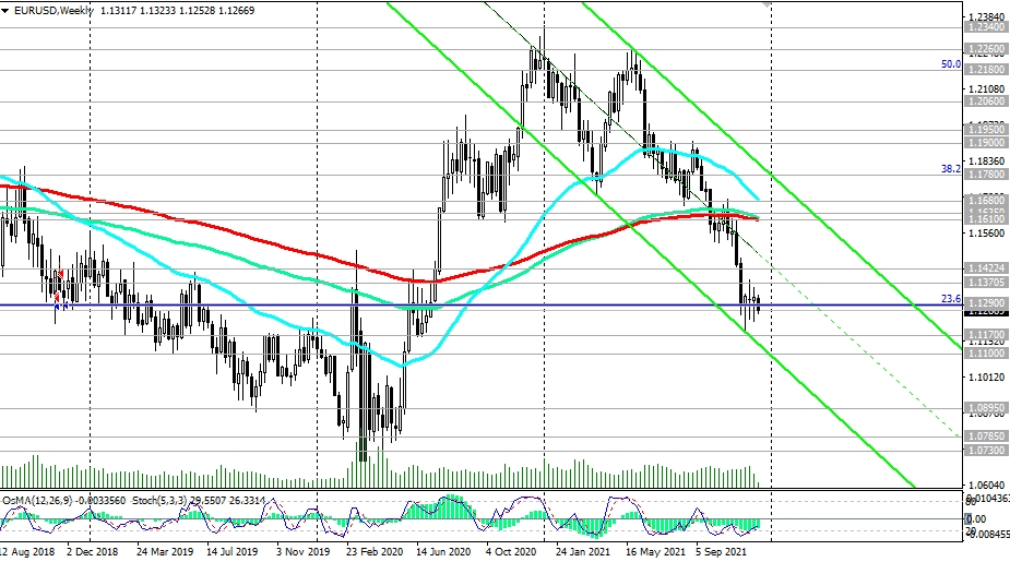 EU-Weekly