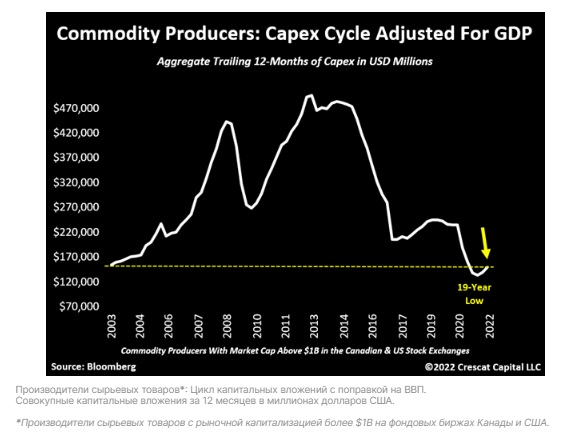 Commodity producers