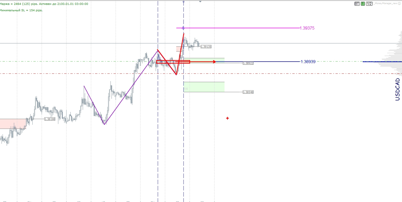 USDCAD