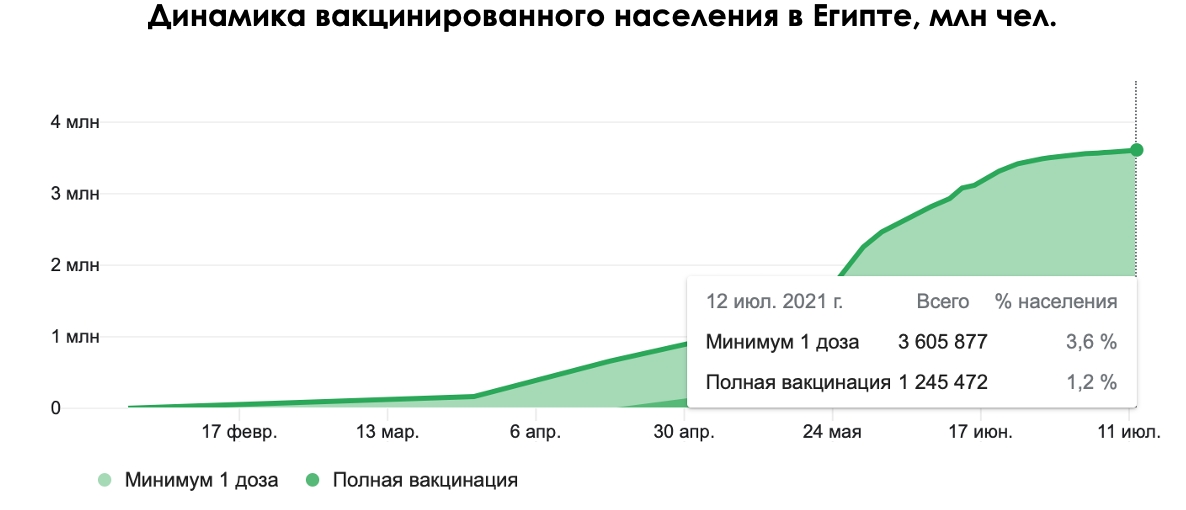 Рис. 4. Источник: Our World in Data