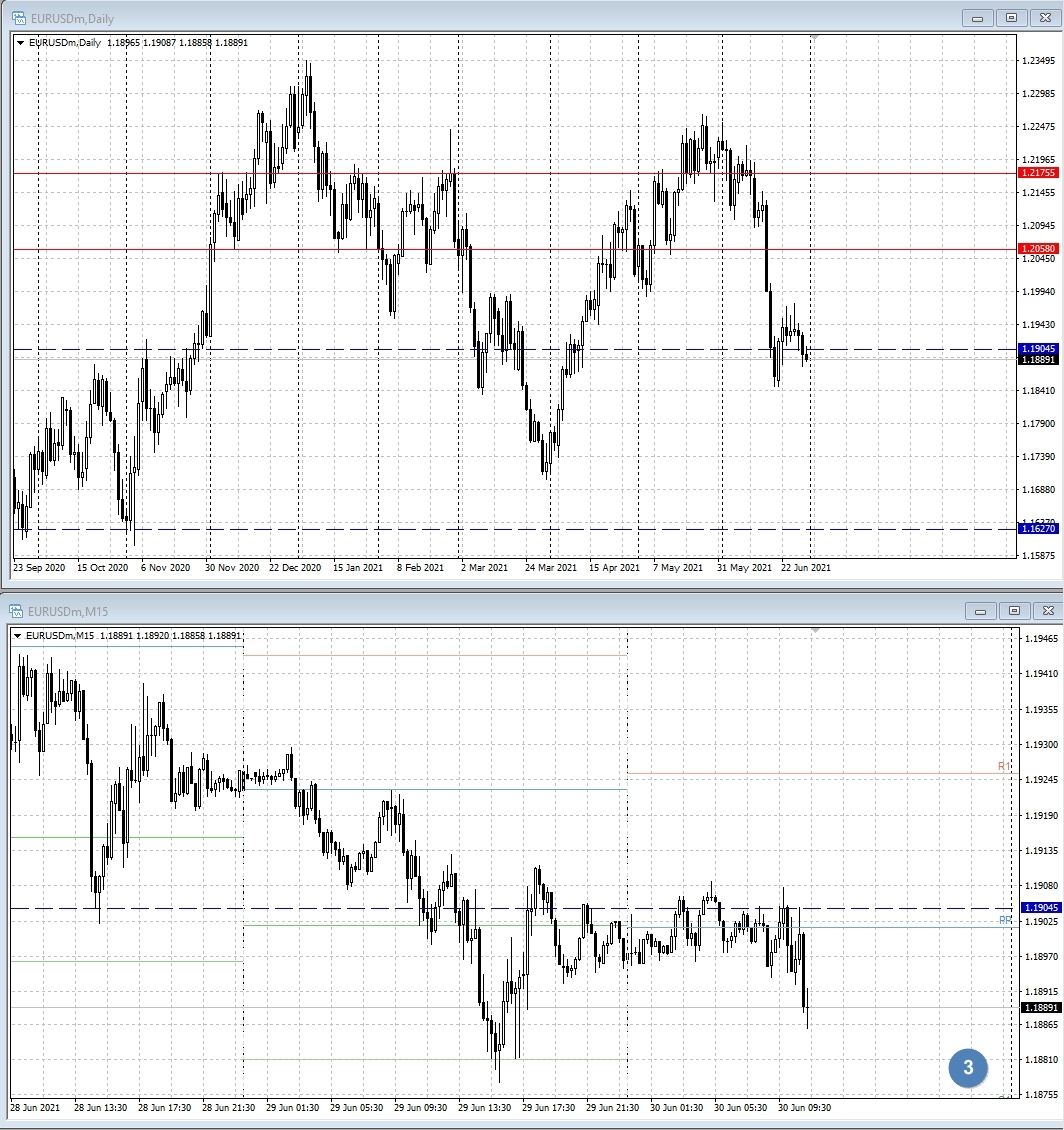 EUR/USD