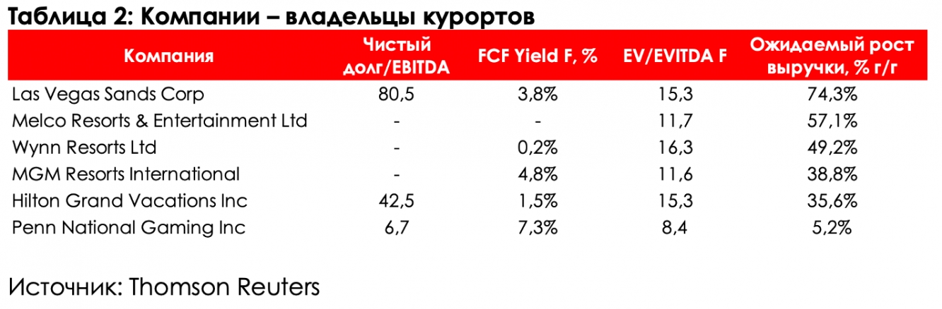 Рис. 7