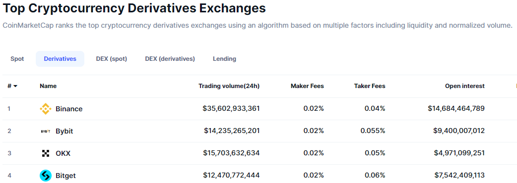 Источник изображения: coinmarketcap.com