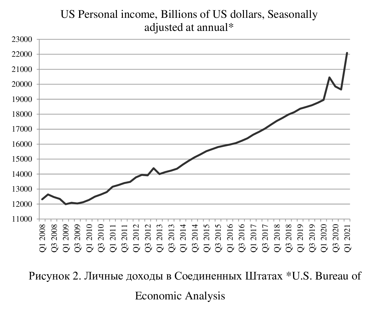 Роль нефти в экономике