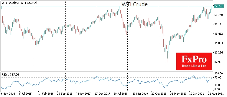 WTI вошла в область разреженного воздуха, достигнув 7-летних максимумов