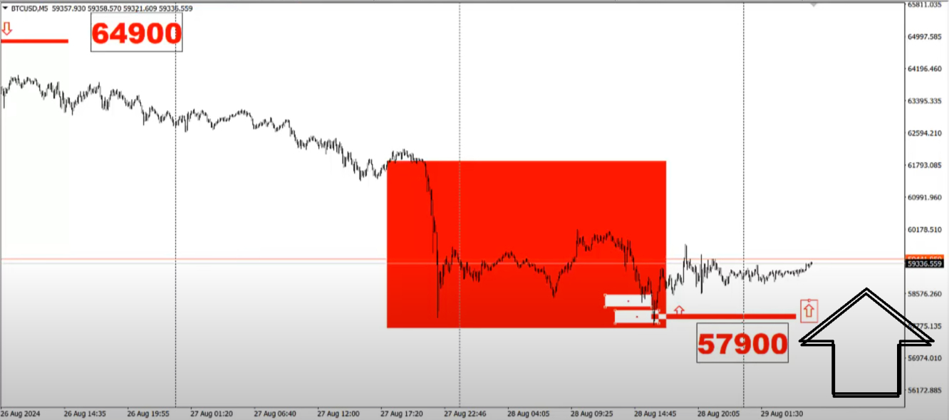 btc