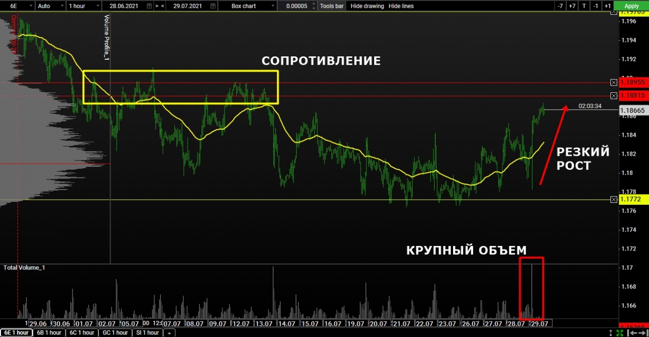 volume euro