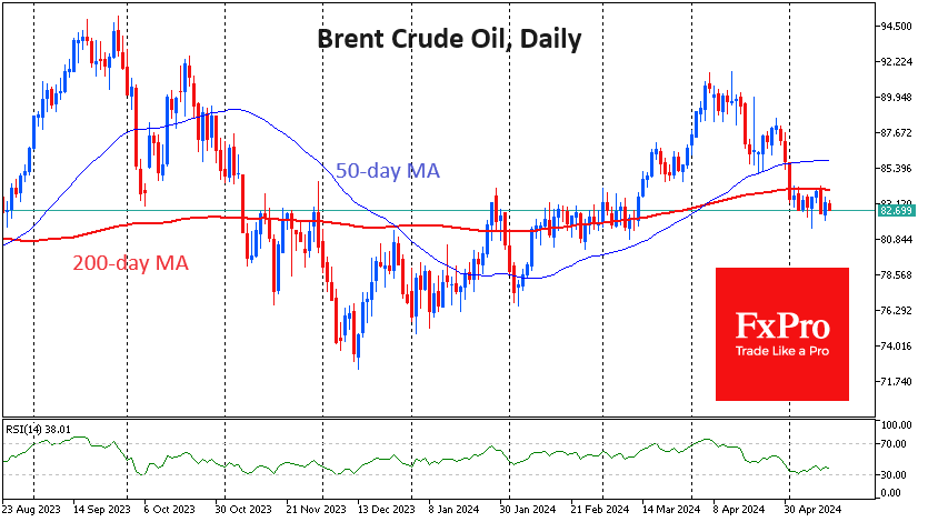 Нефть отступает, но вряд ли повторит обвалы 2020, 2014 или 2008 годов