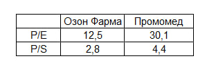 IPO Озон Фармацевтика