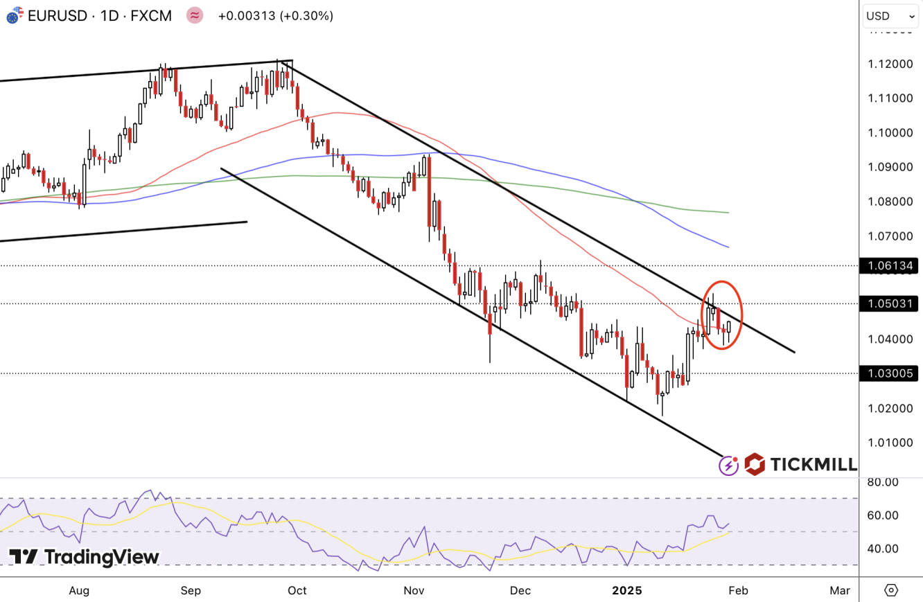 eurusd