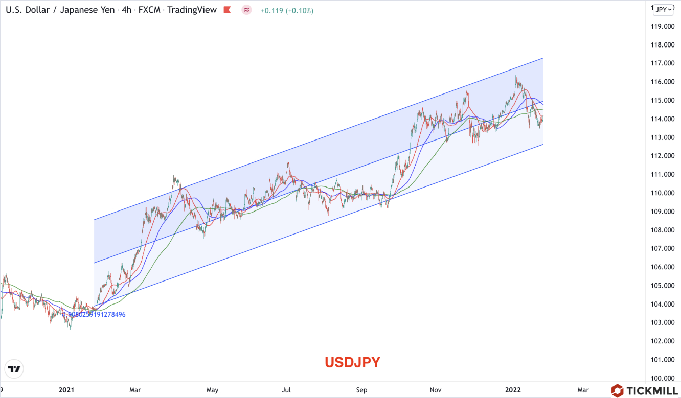 USDJPY