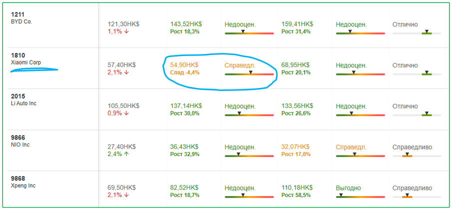 Источник: InvestingPro