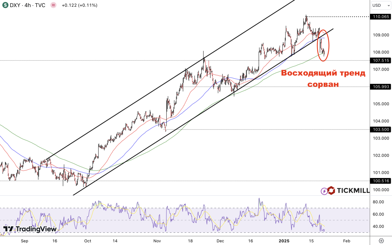 dxy