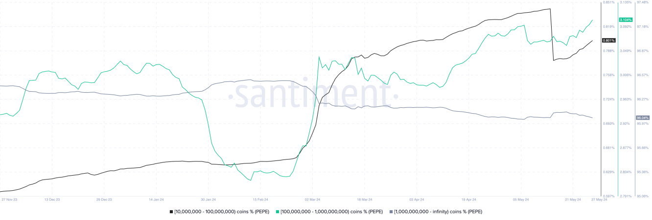 Источник изображения: cointelegraph/santiment