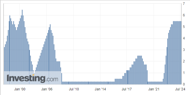 Источник изображения: investing.com