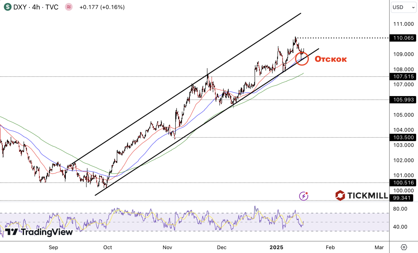 DXY