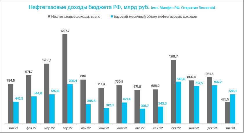 Палитра факторов влияния пока рисует продолжение ослабления рубля