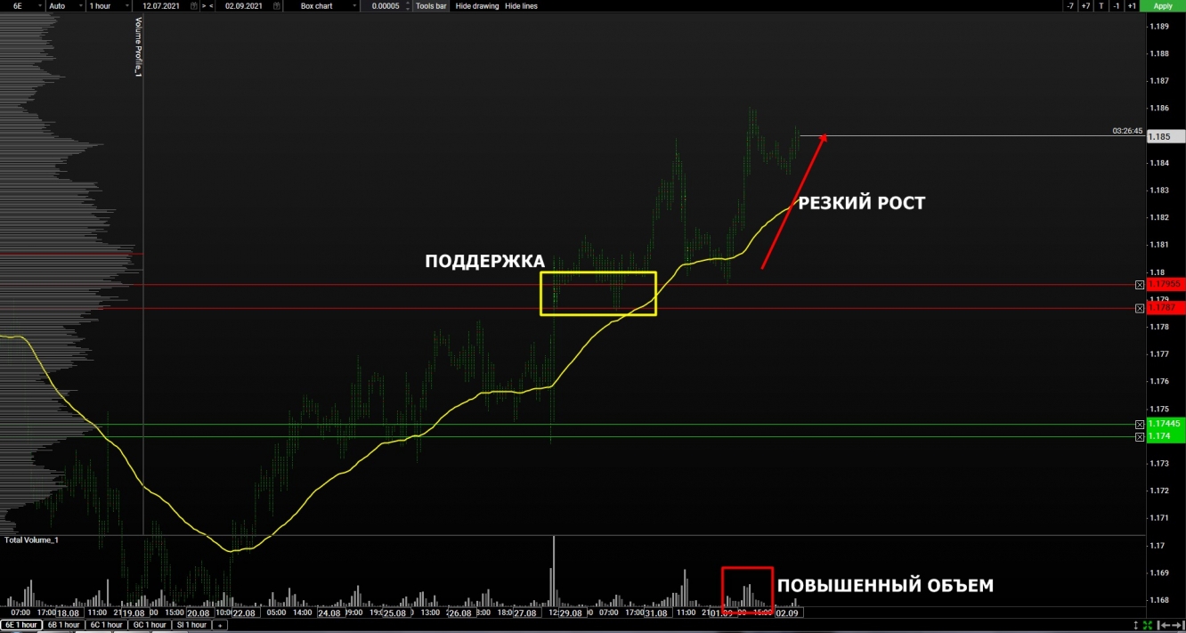 volume euro