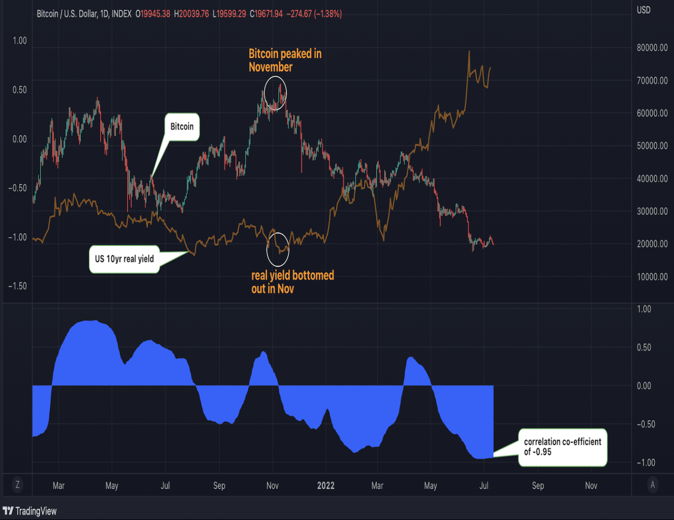 Bitcoin поджидают очередные испытания