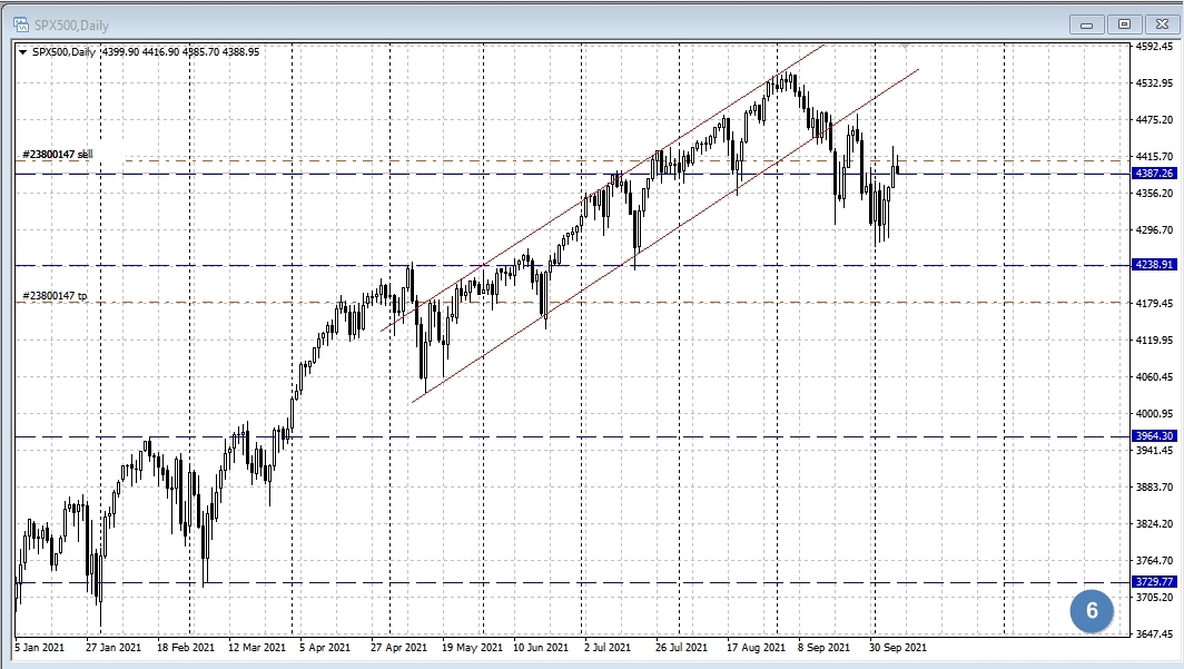 SPX500