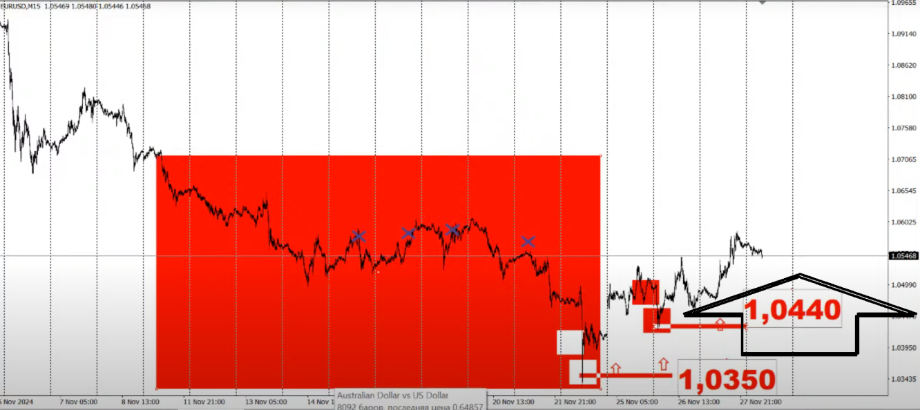 eur