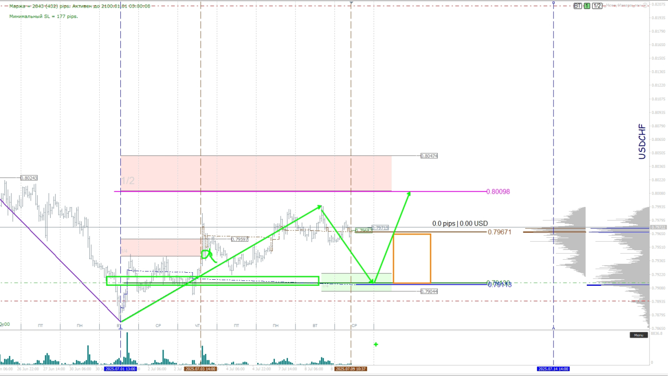 USDCHF