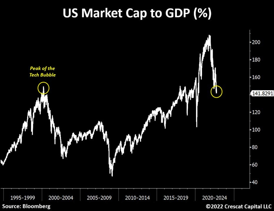 GDP vs Market Cap