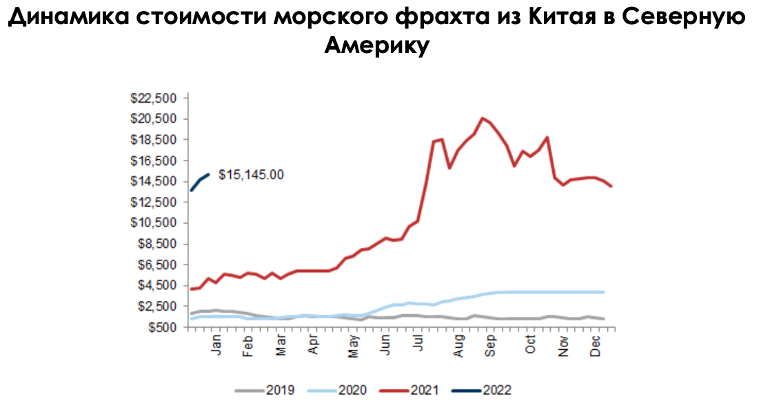 Рис. 3. Источник: Goldman Sachs