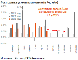 Инфляция в июле: рост цен из-за слабости рубля