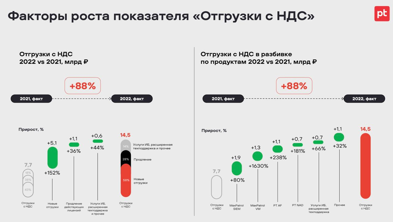 Фин показатели