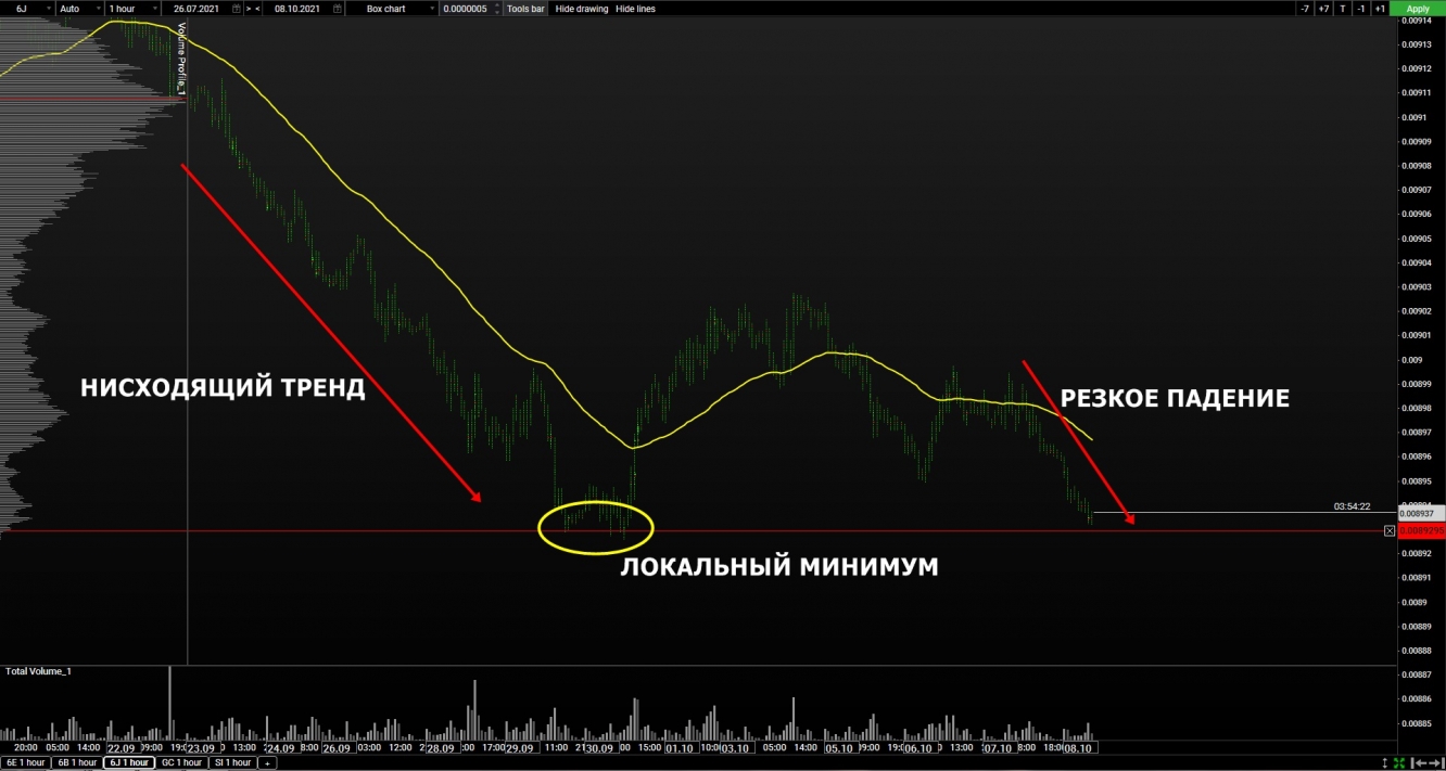 volume jpy