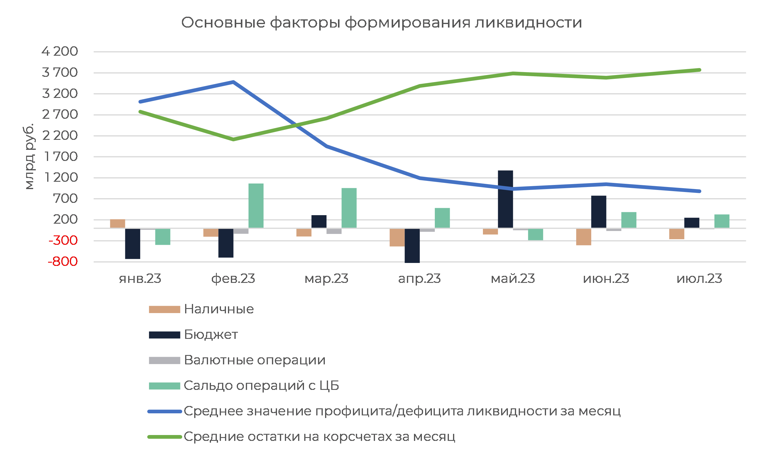 Ликвидность цб