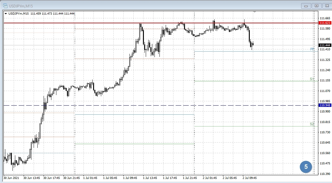 USD/JPY