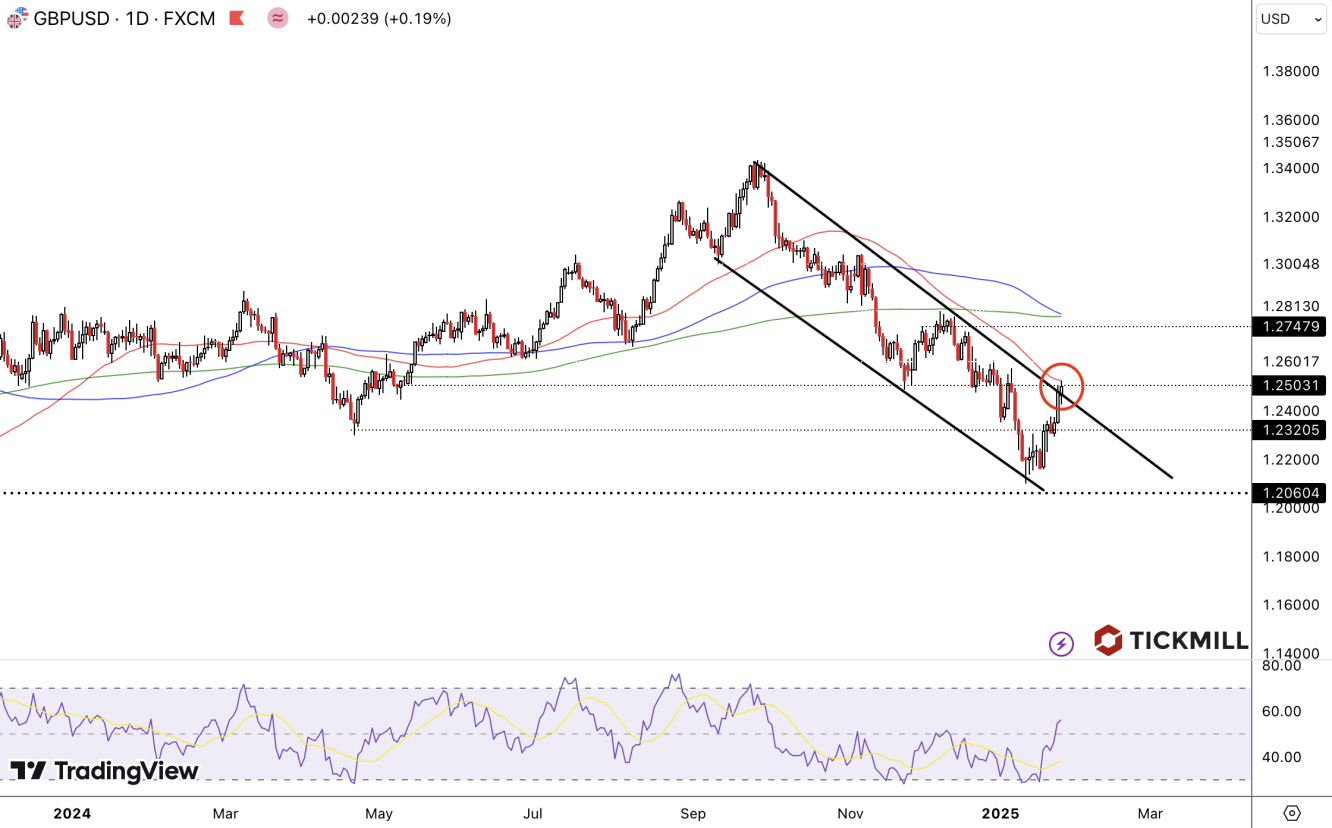 gbpusd