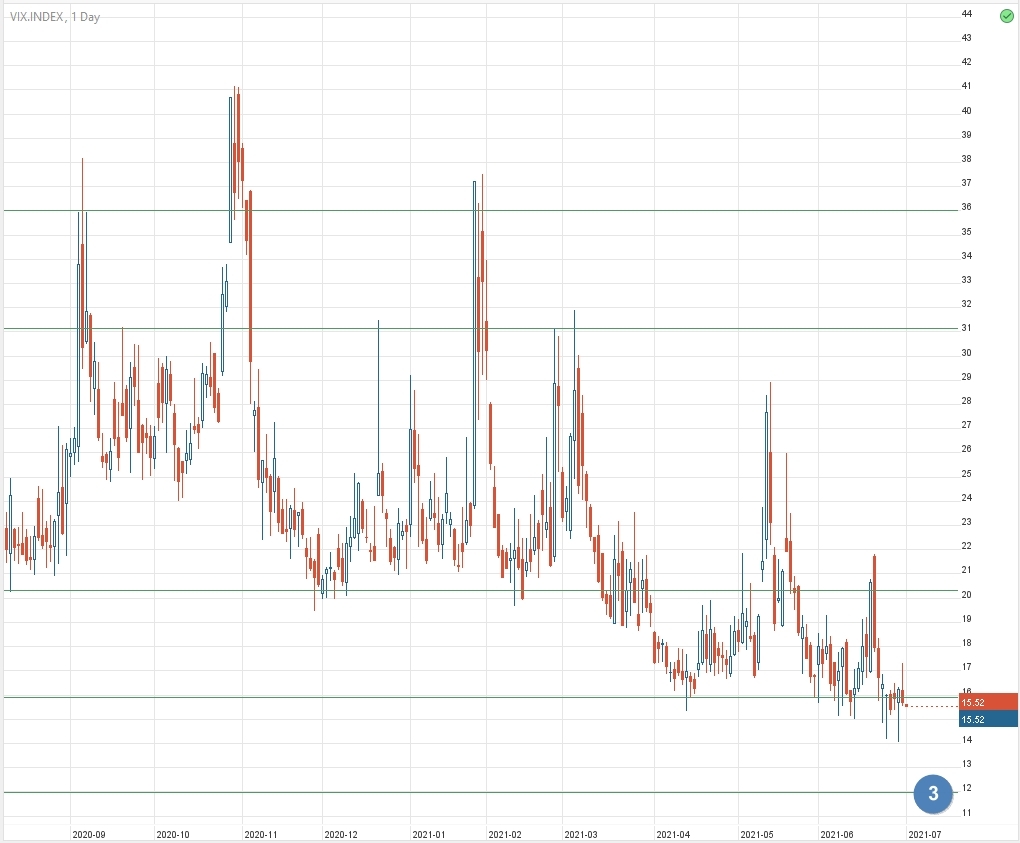 VIX