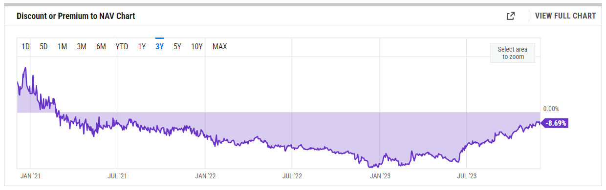 Источник изображения: ycharts.com