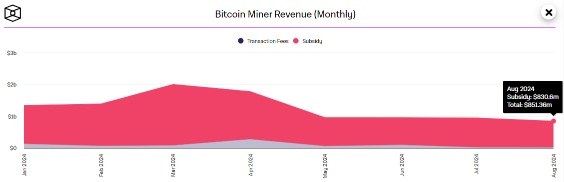 Источник изображения: theblock.co